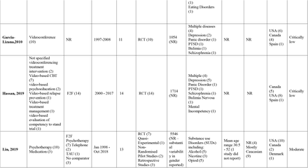 Table 1: