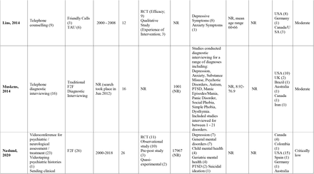 Table 1: