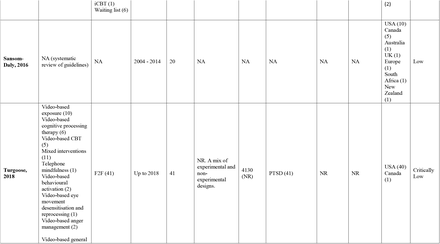 Table 1: