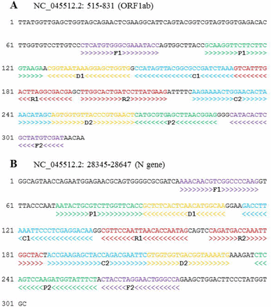 Figure 2: