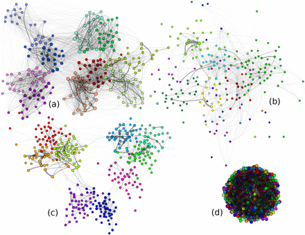 Figure 1: