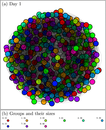 Figure S5: