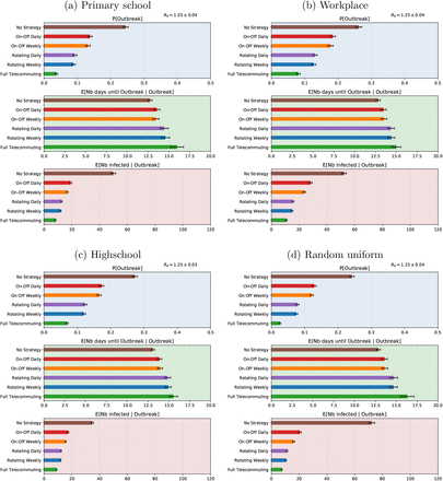 Figure S6: