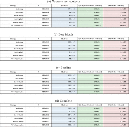 Figure S11: