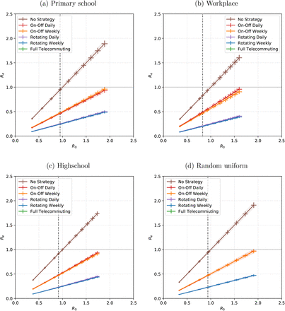 Figure S12: