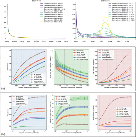 Figure S14: