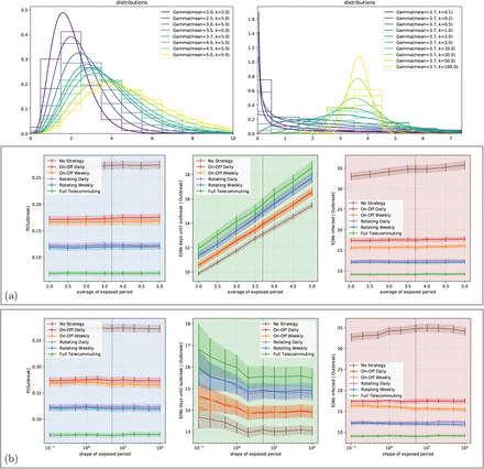 Figure S16: