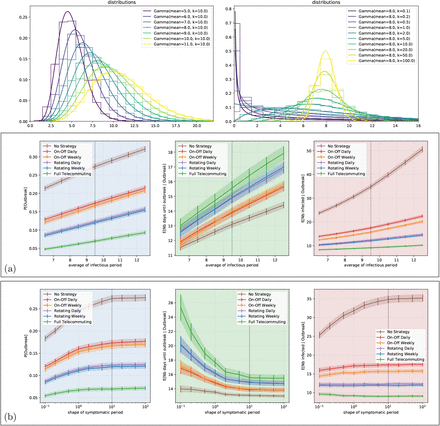 Figure S17: