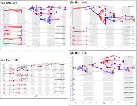 Figure S18: