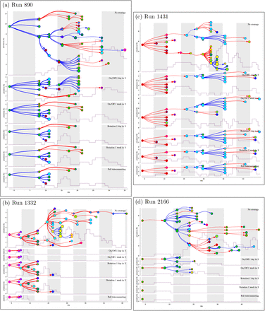 Figure S19: