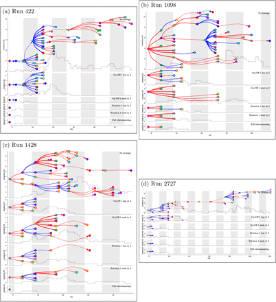 Figure S21: