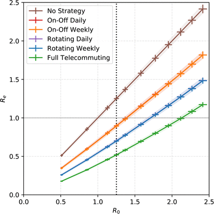 Figure 4: