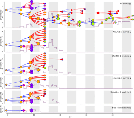 Figure 5: