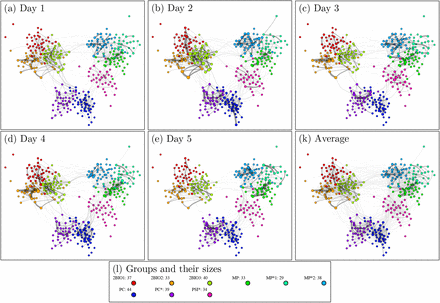 Figure S4: