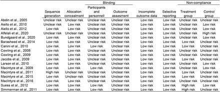 Figure 2: