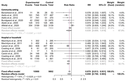 Figure 5: