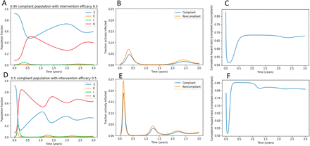 Figure 2: