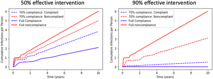 Figure 4: