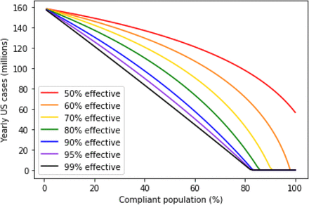 Figure 5: