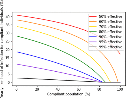 Figure 6: