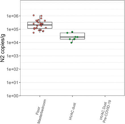 Fig 4.