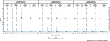 Figure 4: