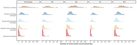 Figure 5: