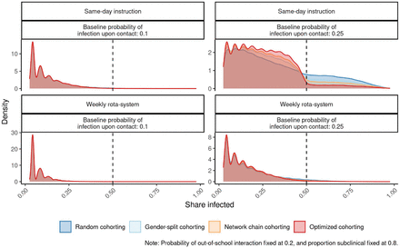 Figure 7: