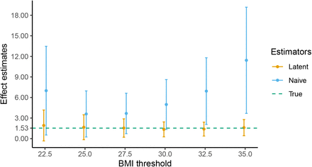 Figure 3: