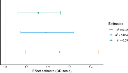 Figure 4: