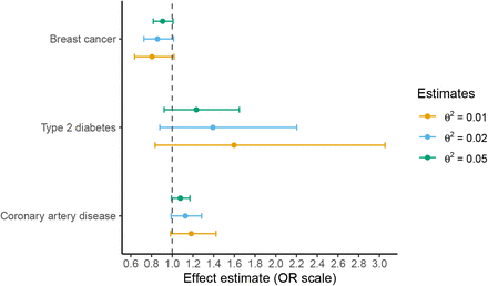 Figure 5: