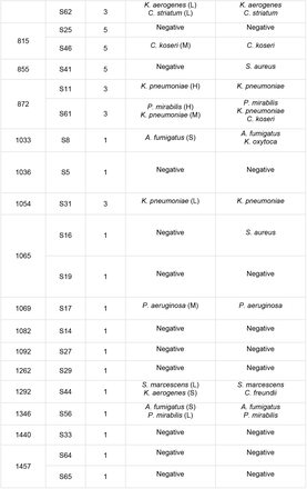 Table 2.