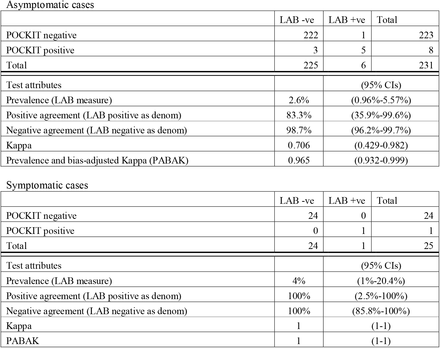 Table 4