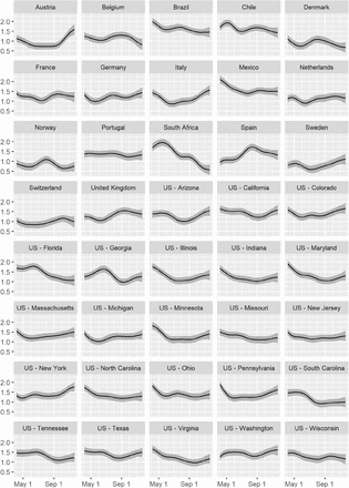 Figure 4.