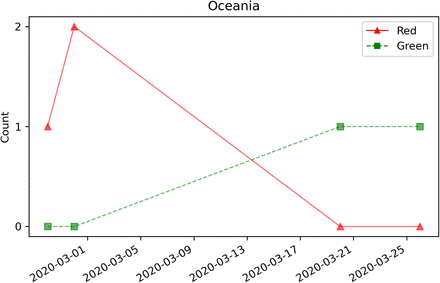 Figure S2: