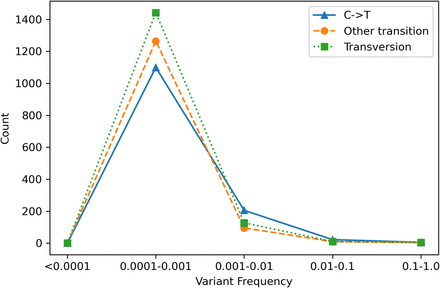 Figure S3: