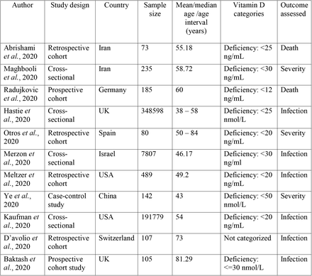 Table 1: