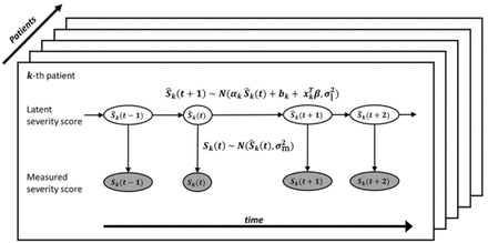 Figure 1: