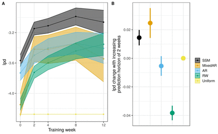 Figure 3: