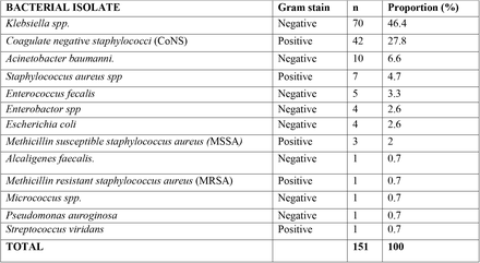 Table 2: