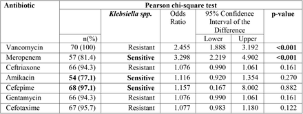 Table 3: