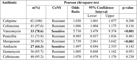 Table 4: