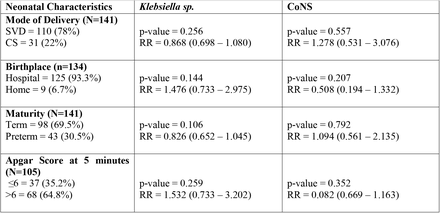 Table 5: