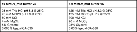 Table3