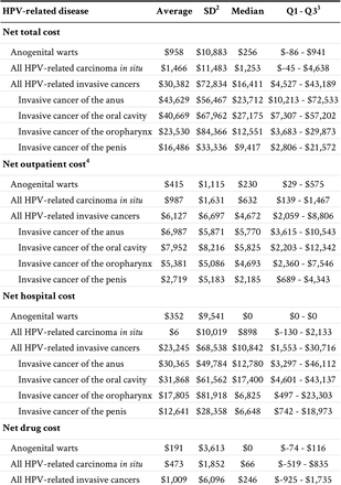 Table 4