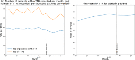 Figure 5: