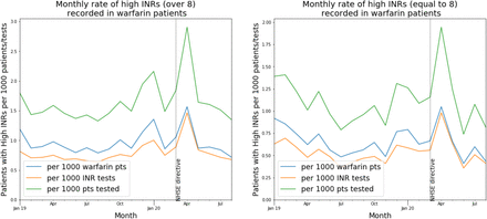 Figure 6: