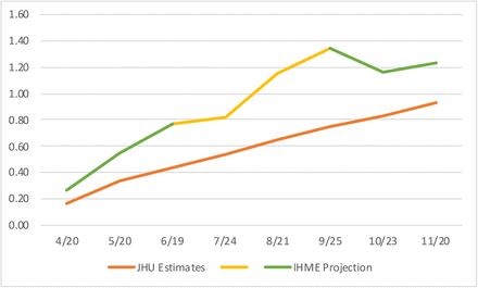 Figure 1: