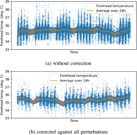 Fig 1: