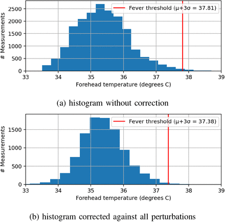 Fig 2: